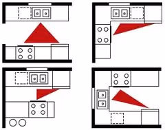 kitchen triangles