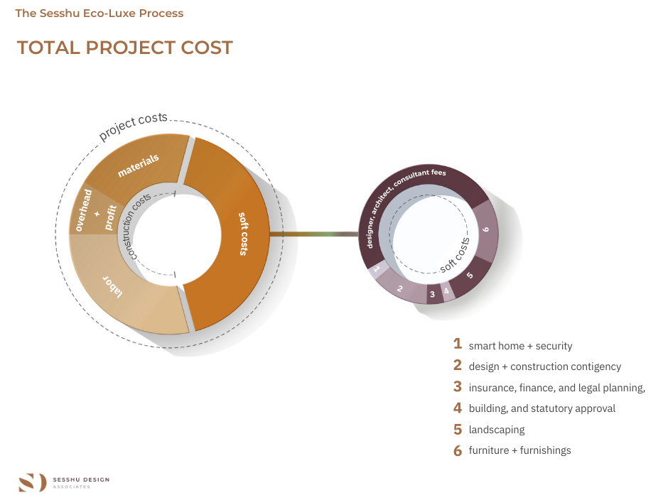 Interior design image for Mastering Total Project Costs in Scottsdale: Your Guide to Luxury Home Design Success in Arizona