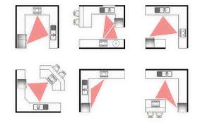 Interior design image for The Timeless Benefits of the Kitchen Triangle