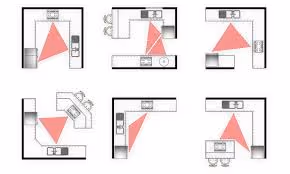 Kitchen Design - Work Triangles